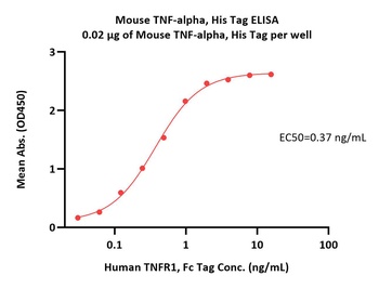 Mouse TNF-alpha Protein, His Tag (MALS verified)