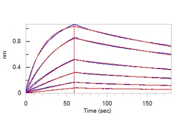 Human IL-5 R alpha Protein, His Tag