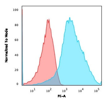 CD274 Antibody (Biotin)