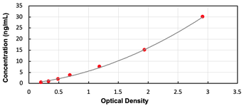 Human C4BPb ELISA Kit
