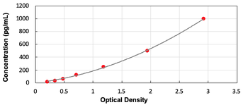 Mouse PLA2G2A ELISA Kit