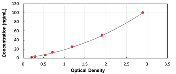 Human SFRP5 ELISA Kit