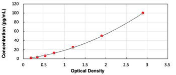 Human GZMH ELISA Kit (Ready to Use)