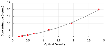 Human LRRFIP1 ELISA Kit (Ready to Use)