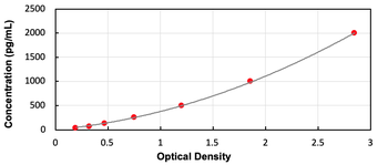 Mouse LIFR ELISA Kit (Ready to Use)