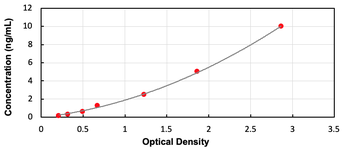 Mouse WNT4 ELISA Kit (Ready to Use)