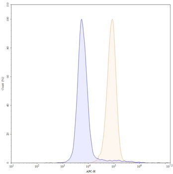 CD40/TNFRSF5 Human Monoclonal Antibody
