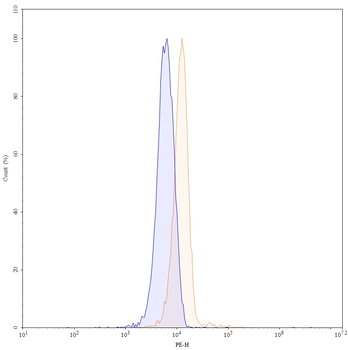 Bcl2 Mouse Monoclonal Antibody