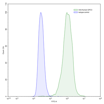 GPC3 Human Monoclonal Antibody