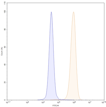 IGFBP7 Mouse Monoclonal Antibody