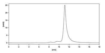 SARS-CoV-2 RBD Human Monoclonal Antibody