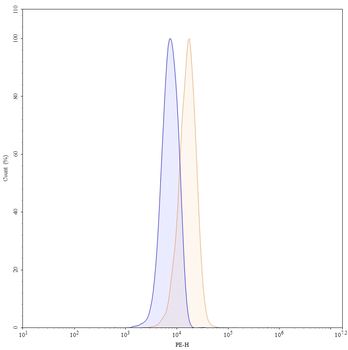 FABP4/aP2 Mouse Monoclonal Antibody