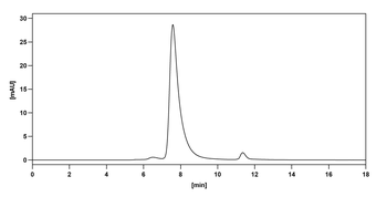 B2M/Beta-2-microglobulin Mouse Monoclonal Antibody