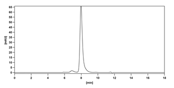 IL1RL1/ST2 Human Monoclonal Antibody