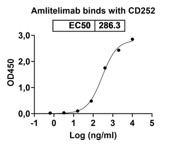 Recombinant Human CD252/TNFSF4/OX40L Protein, C-His
