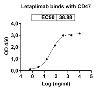 Recombinant Human CD47/MER6 Protein, C-His