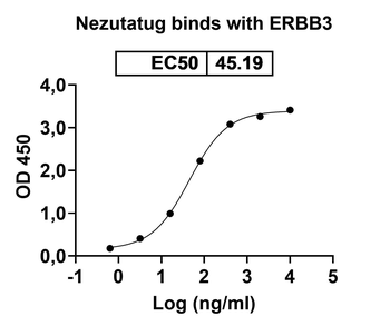 Recombinant Human ERBB3/HER3 Protein, C-His