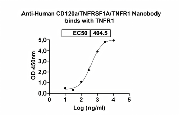 Recombinant Human CD120a/TNFRSF1A Protein, C-His