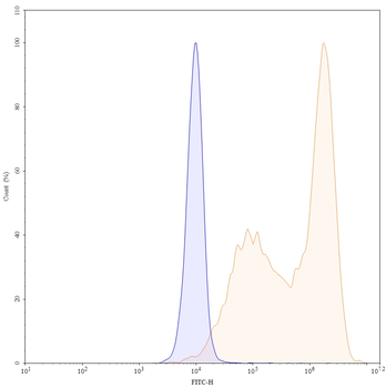 CD30/TNFRSF8 Mouse Monoclonal Antibody