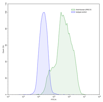 LRRC15/LIB Mouse Monoclonal Antibody