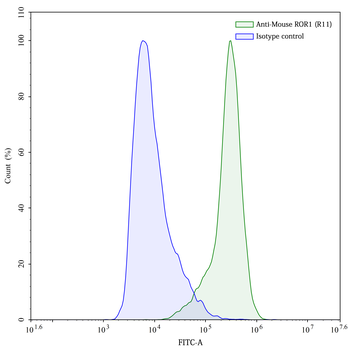 ROR1 Mouse Monoclonal Antibody