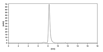 CD93/C1qR Mouse Monoclonal Antibody