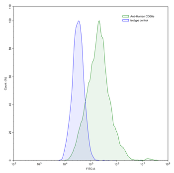 CD66e/CEA/CEACAM5 Mouse Monoclonal Antibody