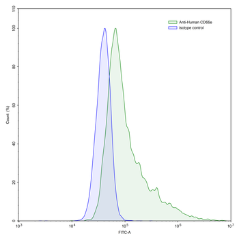 CD66e/CEA/CEACAM5 Human Monoclonal Antibody