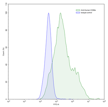 CD66e/CEA/CEACAM5 Human Monoclonal Antibody