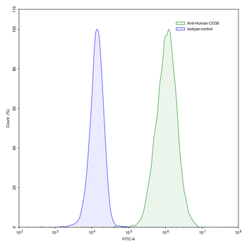 CD38 Mouse Monoclonal Antibody