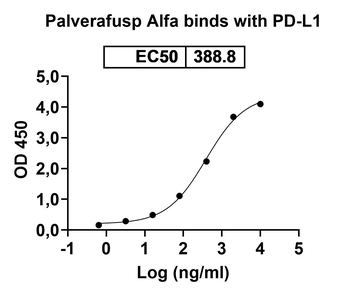 Palverafusp Alfa Human Monoclonal Antibody