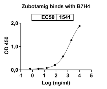 Zubotamig Chimeric Monoclonal Antibody