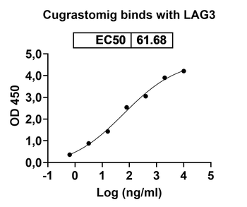 Cugrastomig Human Monoclonal Antibody