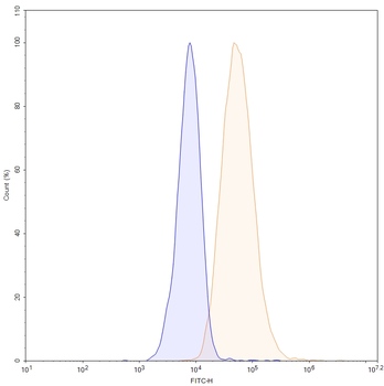 Human EGFR & HGFR/c-MET Bispecific Reference Antibody (Pamvatamig, RUO)