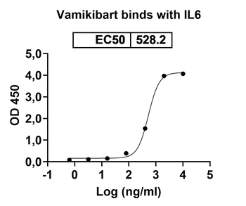 Vamikibart Human Monoclonal Antibody
