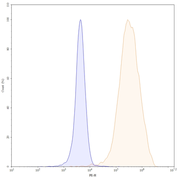 Vopikitug Human Monoclonal Antibody