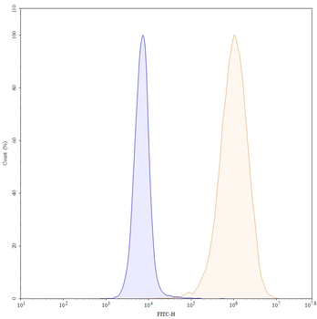 Vopikitug Human Monoclonal Antibody