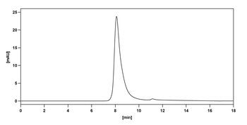 Pembrolizumab Human Monoclonal Antibody