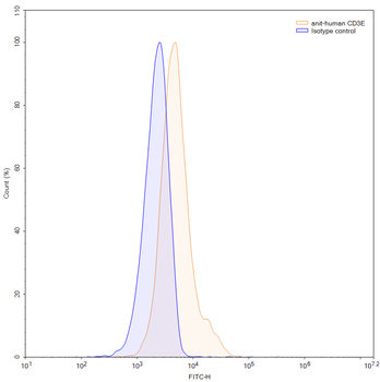 Xaluritamig Human Monoclonal Antibody