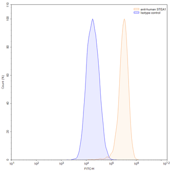 Xaluritamig Human Monoclonal Antibody