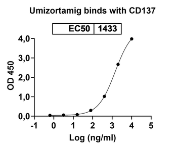 Umizortamig Human Monoclonal Antibody