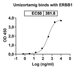 Umizortamig Human Monoclonal Antibody