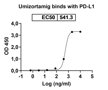 Umizortamig Human Monoclonal Antibody