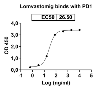 Lomvastomig Human Monoclonal Antibody