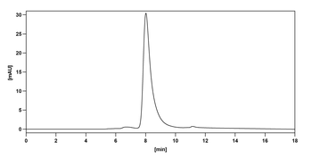 Adalimumab Human Monoclonal Antibody