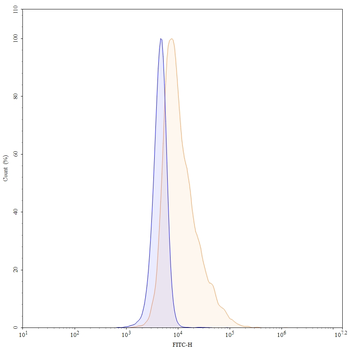 Adalimumab Human Monoclonal Antibody