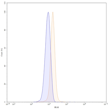 CD331/FGFR1 Human Monoclonal Antibody
