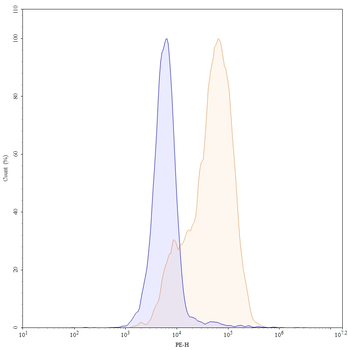 CD66e/CEA/CEACAM5 Human Monoclonal Antibody