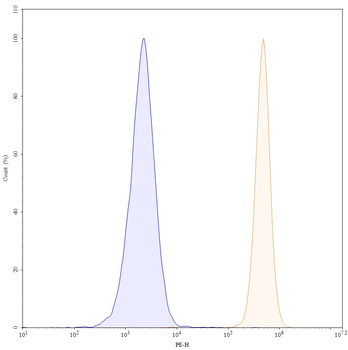 CD9 Human Monoclonal Antibody