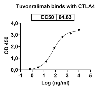 Tuvonralimab Human Monoclonal Antibody